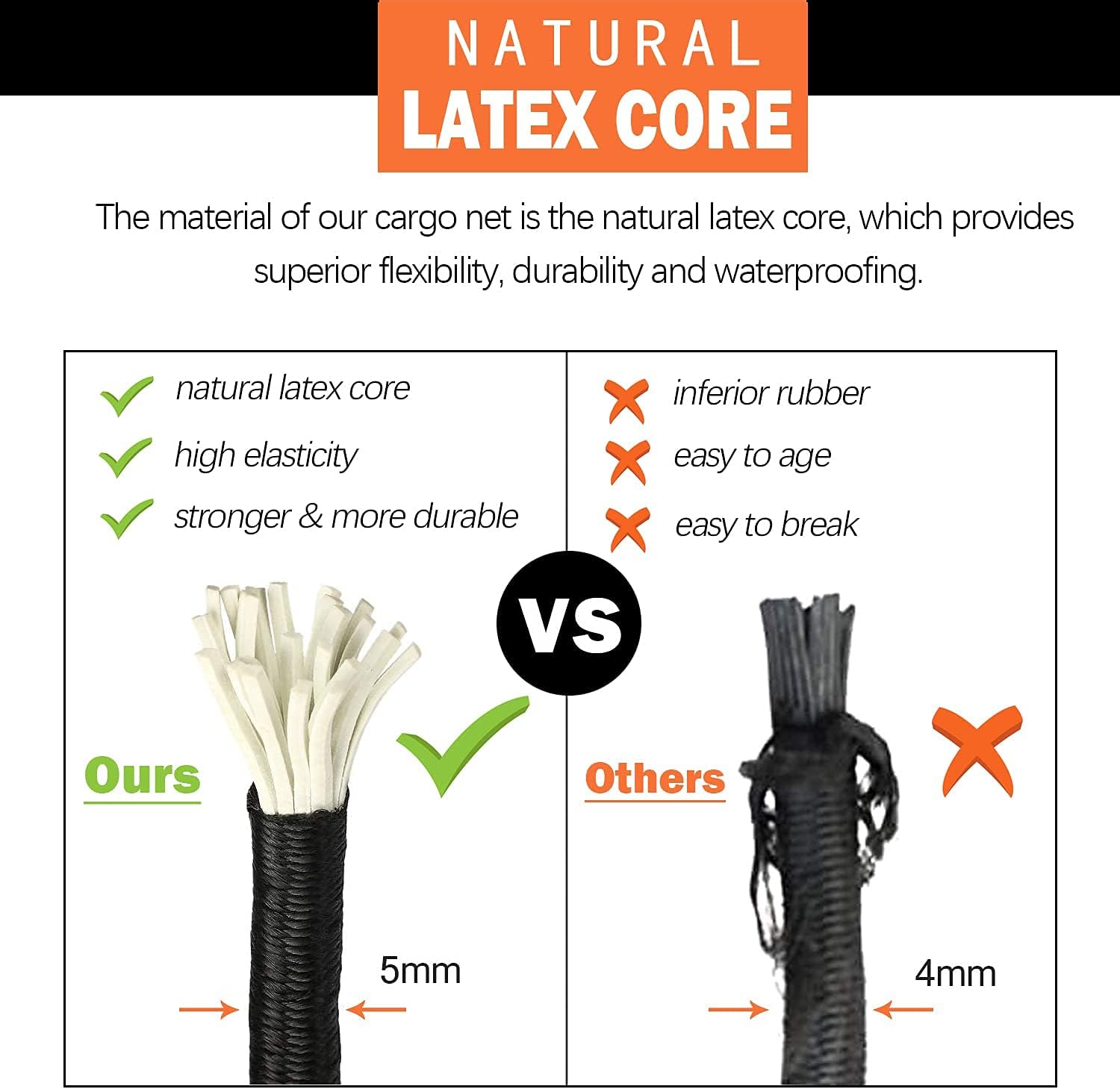 Comparison chart of natural latex core cargo net material with other options on a white background.