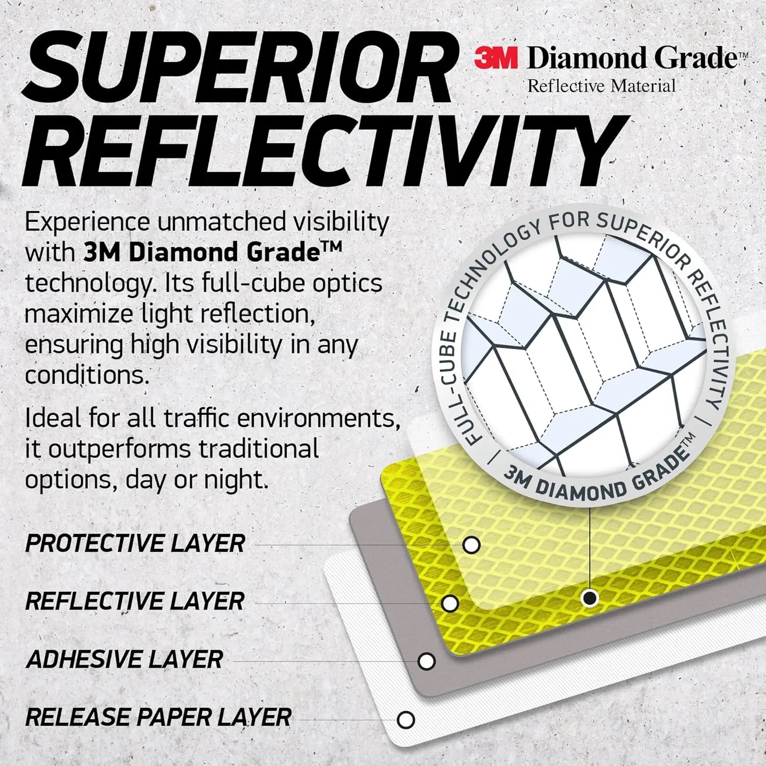 Close-up of yellow and gray reflective safety tape stickers with 3M Diamond Grade technology, designed for vehicle visibility in low light