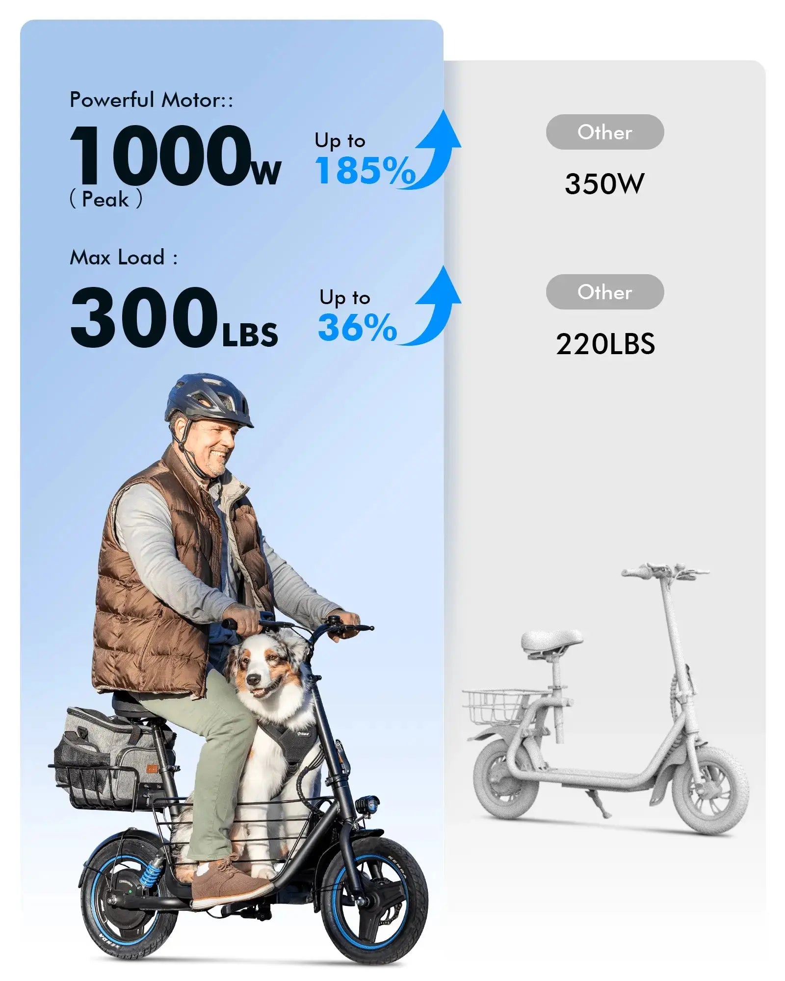 Gyroor C1Plus electric scooter with powerful 1000W peak motor infographic