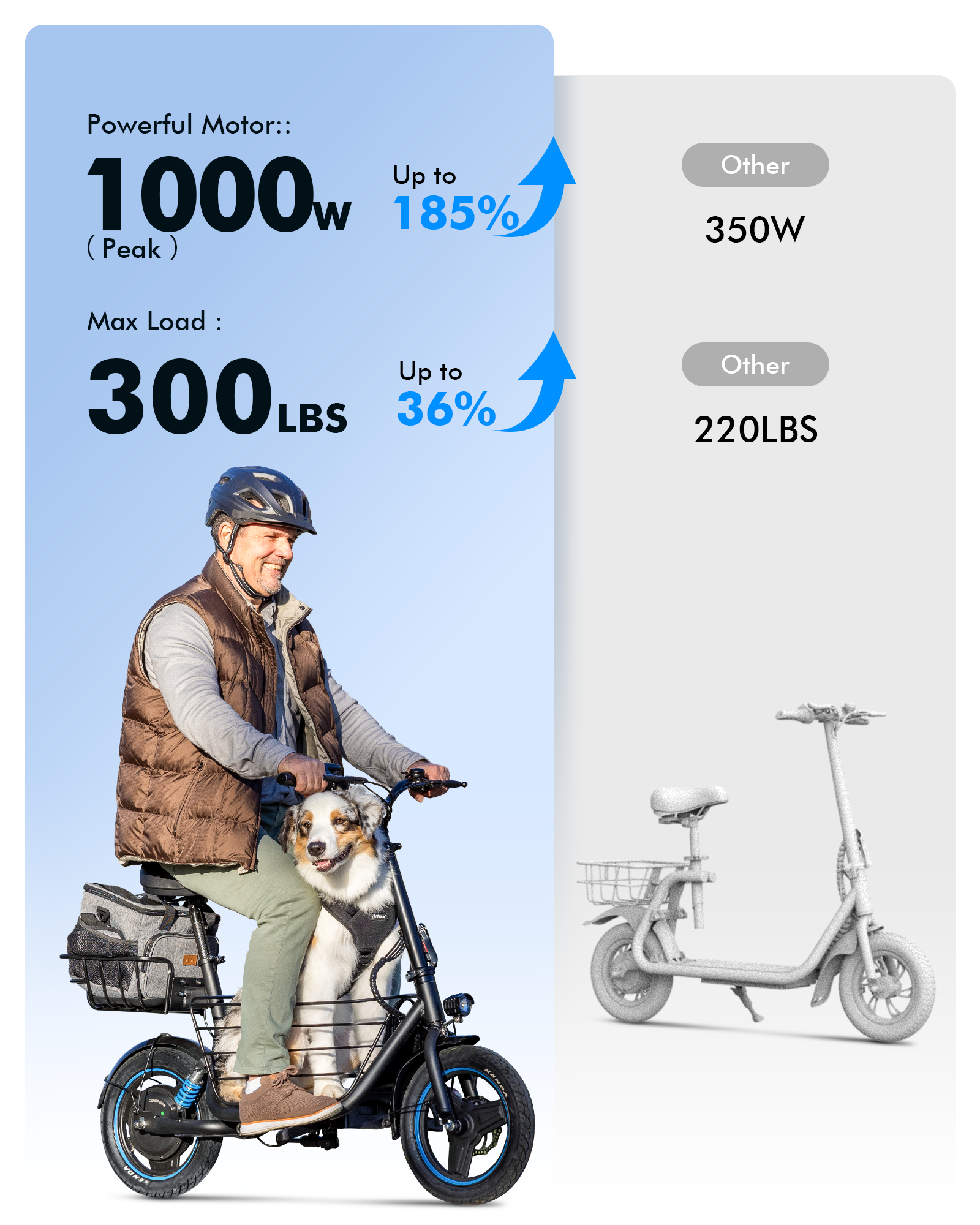 Gyroor C1PLUS Electric Scooter 1000W Ultimate Pet Rider Pack