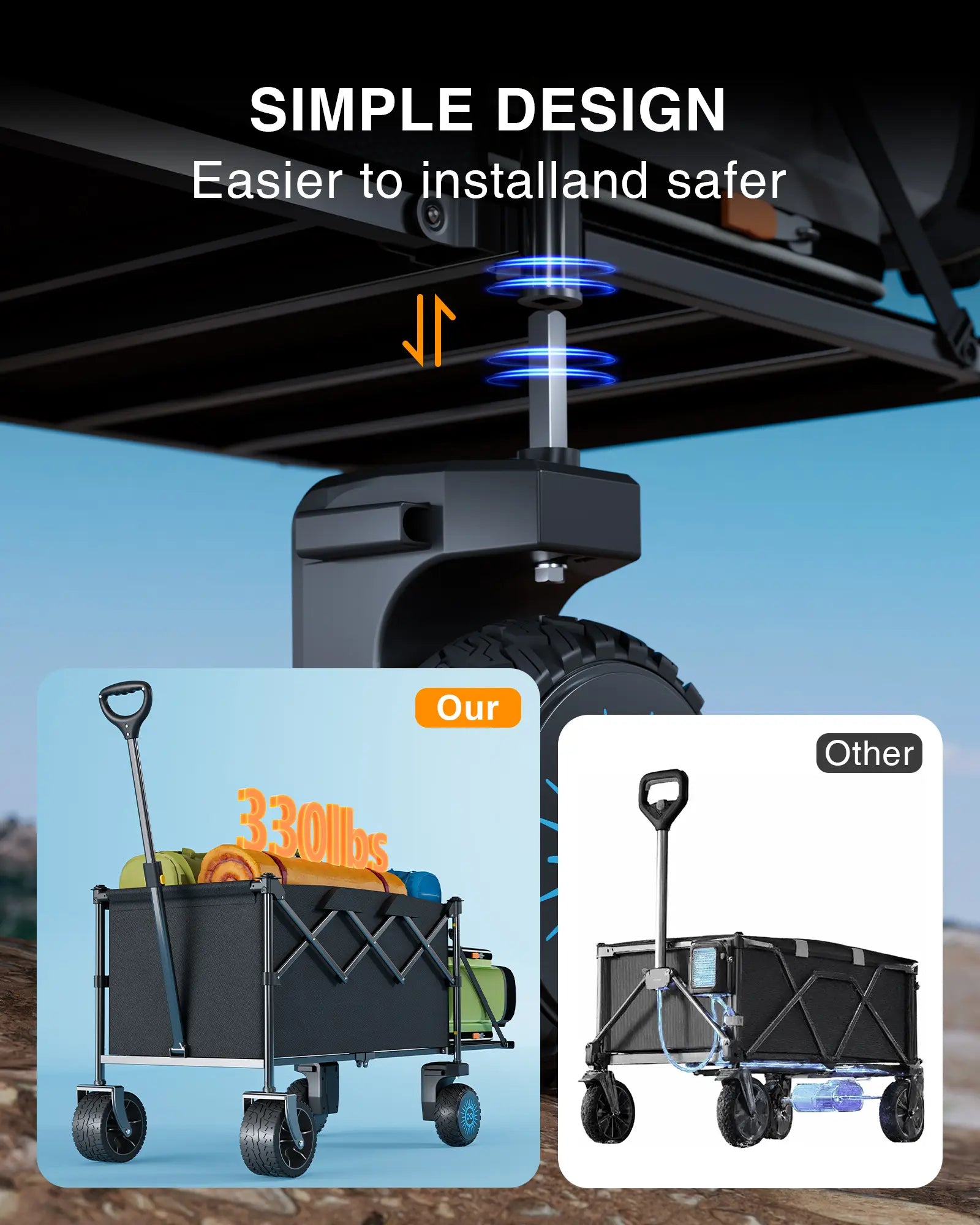 Gyroor P7R Foldable Electric Utility Wagon, 2*300W Motor Drive & 6.5" All Terrain Wheel