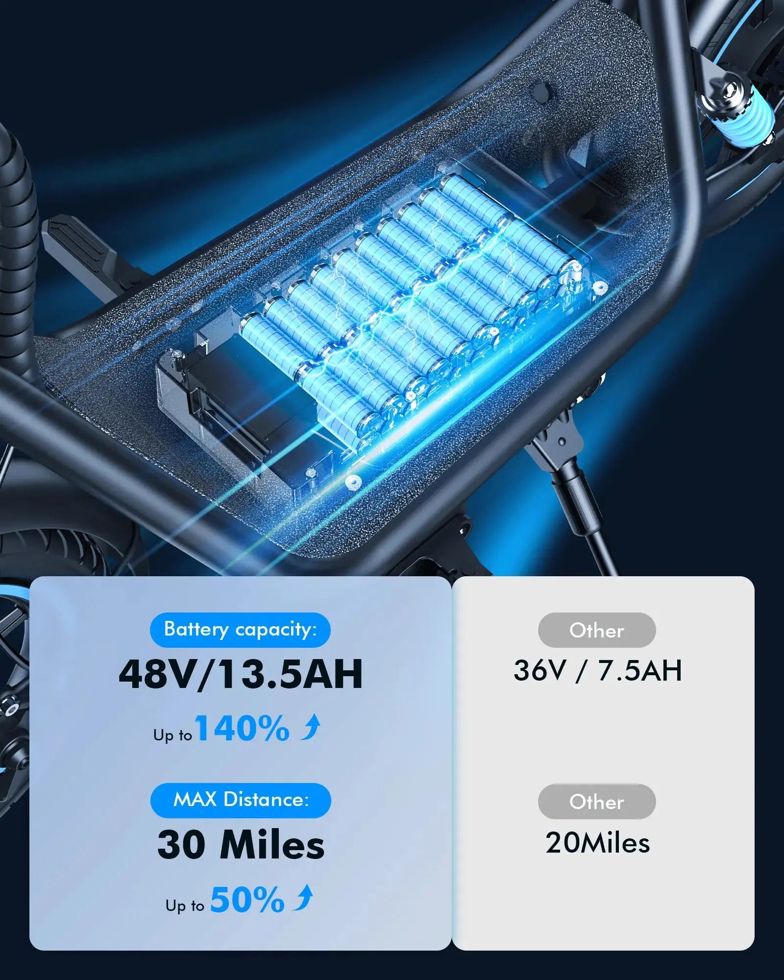 Gyroor C1Plus electric scooter up to 30-mile range with 48V 13.5Ah battery infographic