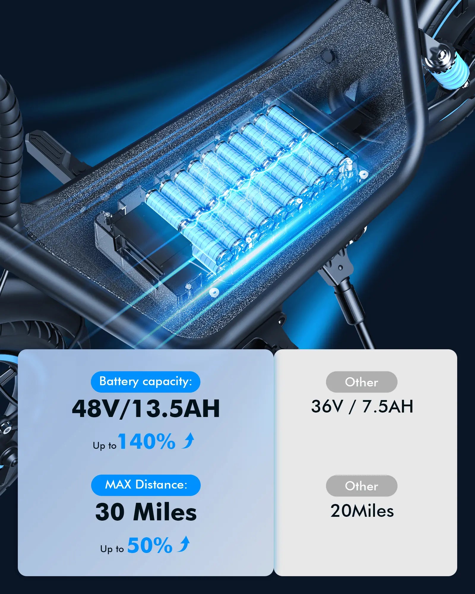 Gyroor C1Plus electric scooter up to 30-mile range with 48V 13.5Ah battery infographic